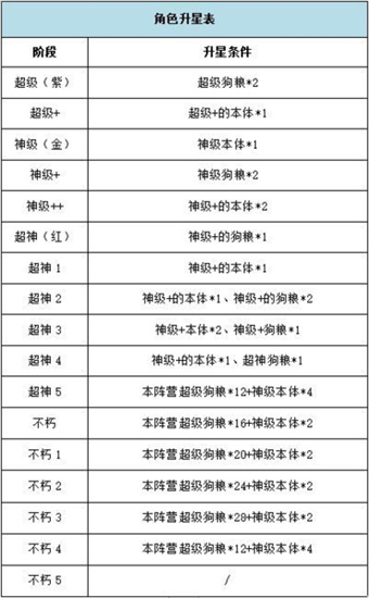 银河之力天刃计划新手指南-银河之力天刃计划新手应该怎么玩