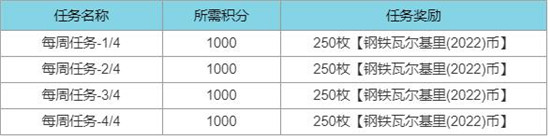 《英雄联盟》钢铁瓦尔基里2022通行证任务攻略