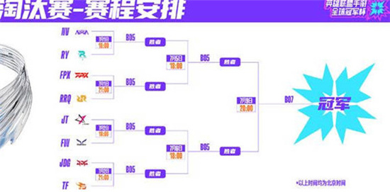 英雄联盟手游冠军预测解析-英雄联盟手游冠军预测怎么选择