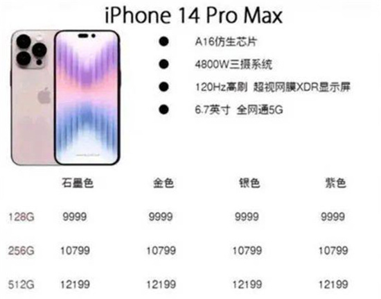 iphone14promax配置介绍-iphone14promax配置参数一览