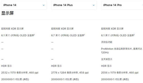 iPhone14有没有高刷 iPhone14高刷与非高刷的区别之处