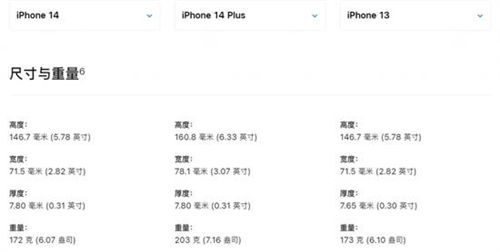 iPhone14手机版本哪一个更好 iPhone14系列手机购买指南推荐