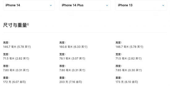 iPhone14系列购买推荐攻略-iPhone14系列买哪个好