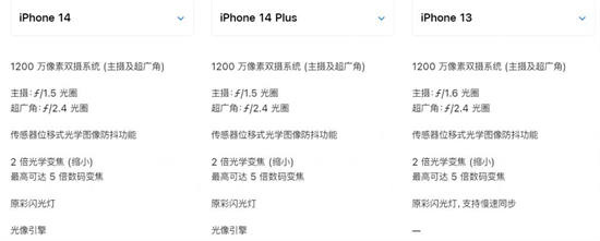 iPhone14系列购买推荐攻略-iPhone14系列买哪个好