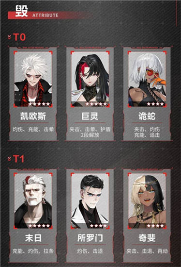 非匿名指令角色强度排行榜一览-非匿名指令角色介绍大全