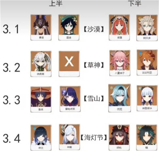 原神3.1到3.4版本卡池推测攻略-原神卡池角色大全
