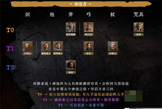 环形战争角色强度排行一览-环形战争角色强度怎么排行