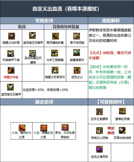 《DNF》魔皇伊斯大陆融合史诗选择推荐