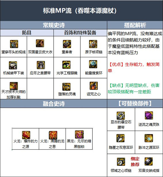 《DNF》魔皇伊斯大陆融合史诗选择推荐