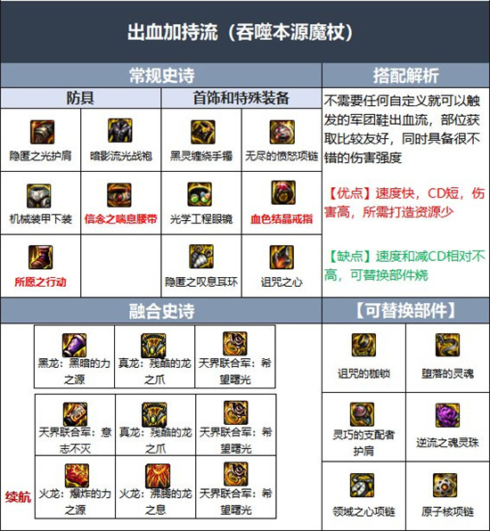 《DNF》魔皇伊斯大陆融合史诗选择推荐