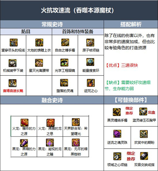 《DNF》魔皇伊斯大陆融合史诗选择推荐