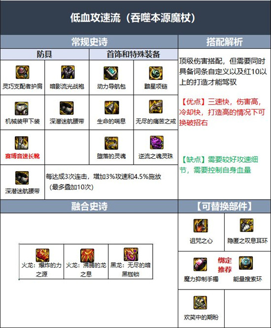 《DNF》魔皇伊斯大陆融合史诗选择推荐