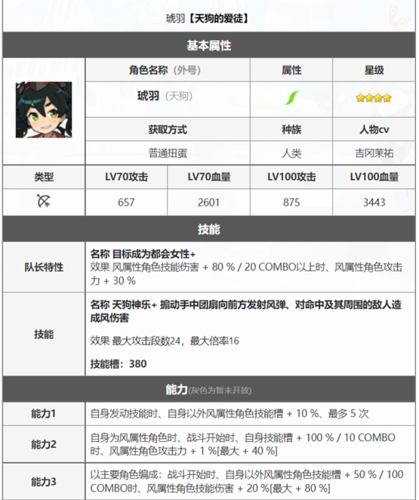 世界弹射物语天狗详细介绍-世界弹射物语天狗怎么样