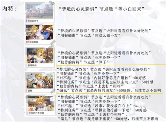 猫之城内特剧情全结局达成方法分享-猫之城内特剧情全结局怎么达成