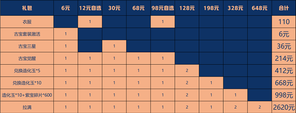 一念逍遥月宫清辉多少钱