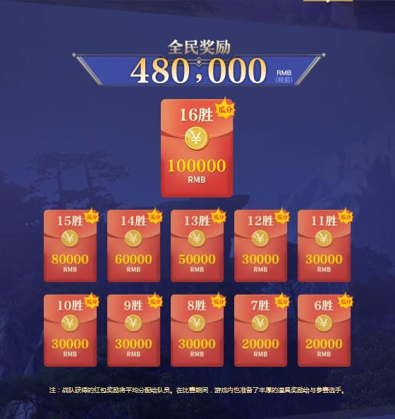 《征途2》全民无差别争霸赛专题页曝光总奖池500万RMB！