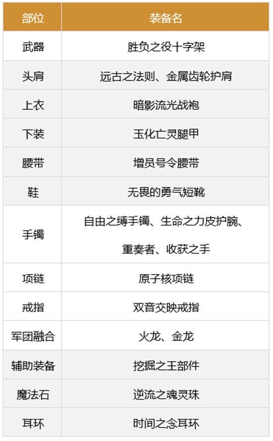 《DNF》奶爸军团装备搭配推荐