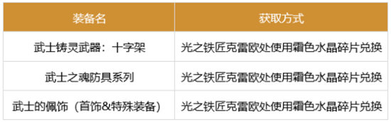 《DNF》奶爸军团装备搭配推荐