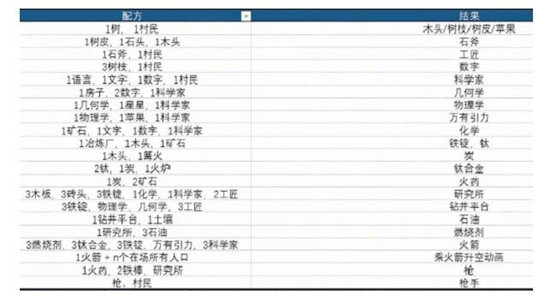 《堆叠大陆》第二章飞向宇宙合成表