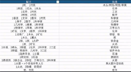 堆叠大陆第二章飞向宇宙配方合成表大全最新