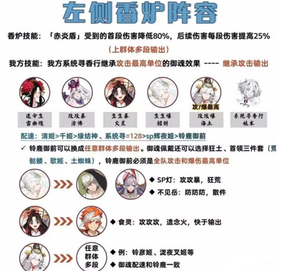 《阴阳师》吾道御行香炉怪打法攻略