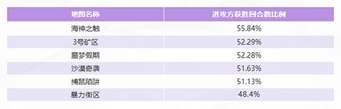 玩家参与平衡性调整？《生死狙击2》共研计划启动