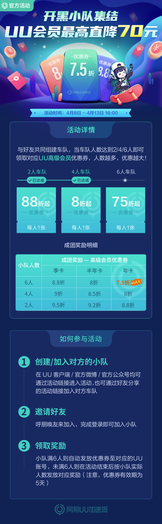 网易UU加速器最新组团活动开启 最高立减70元