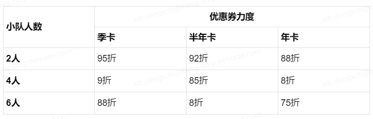 网易UU加速器最新组团活动开启 最高立减70元