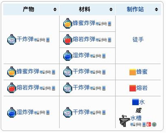 《泰拉瑞亚》液体炸弹武器介绍