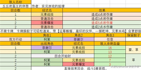 《原神》七圣召唤酒馆挑战三星攻略