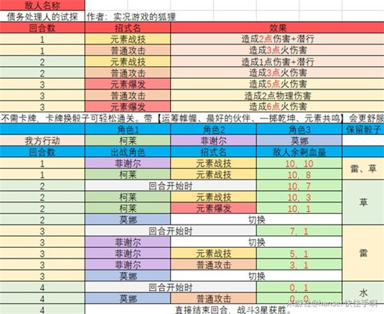 《原神》七圣召唤酒馆挑战三星攻略