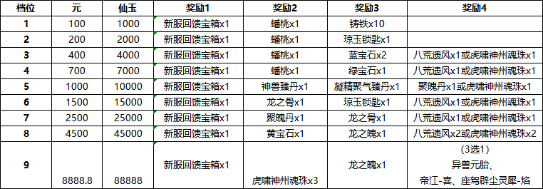 大话西游2玩就送电脑！年度生肖大服【虎啸神州】闪亮登场