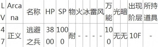 《女神异闻录4黄金版》逃避之兵打法攻略