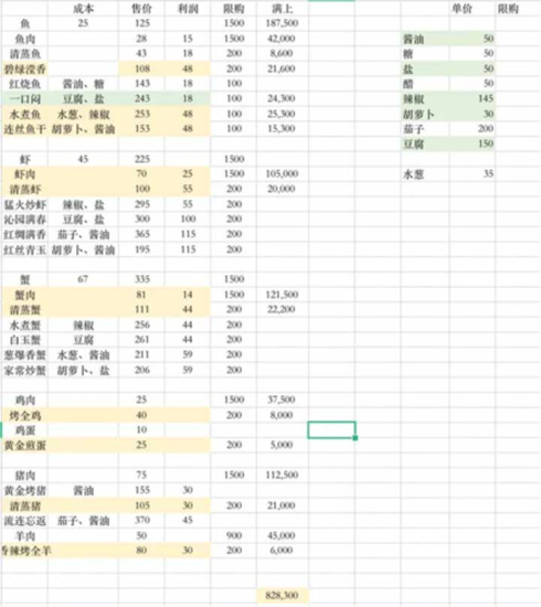 解忧小村落1-3级菜谱集市玩法介绍-解忧小村落1-3级菜谱集市怎么玩