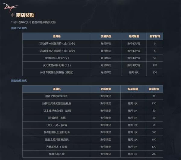 珍贵光环、称号免费得 DNF“强者之路：胆魄”今日上线