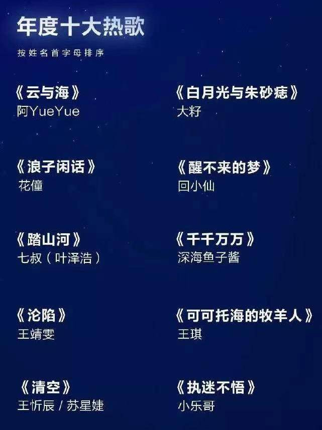 年度十大金曲出炉，网友笑喷：还不如游戏主题曲好听