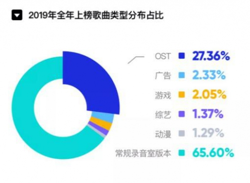 年度十大金曲出炉，网友笑喷：还不如游戏主题曲好听