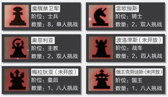 晶核魔棋战局副本玩法介绍-晶核魔棋战局副本怎么玩