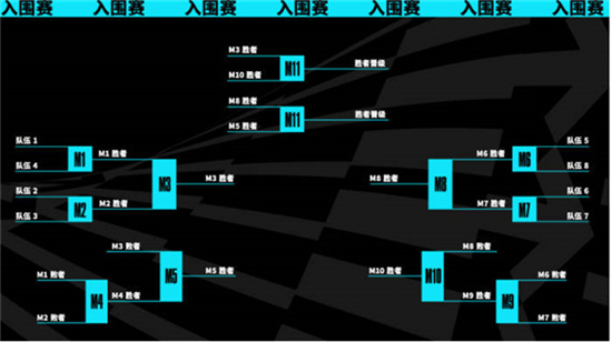 英雄联盟2023年世界赛新赛制详细介绍-英雄联盟2023年世界赛新赛制怎么样