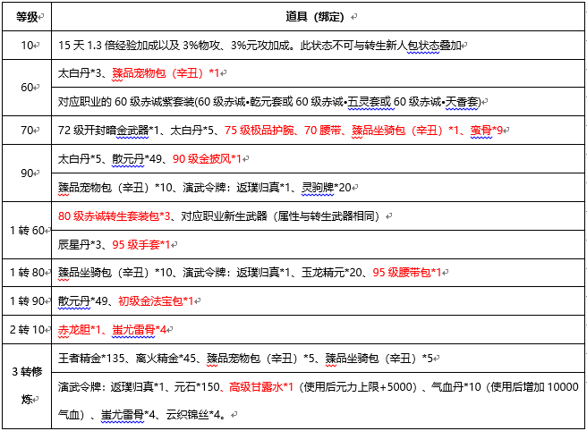 刀剑送新职业专属宝箱，王者套！