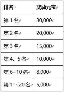 刀剑送新职业专属宝箱，王者套！