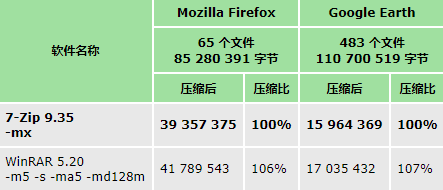 7zip解压软件电脑版32位