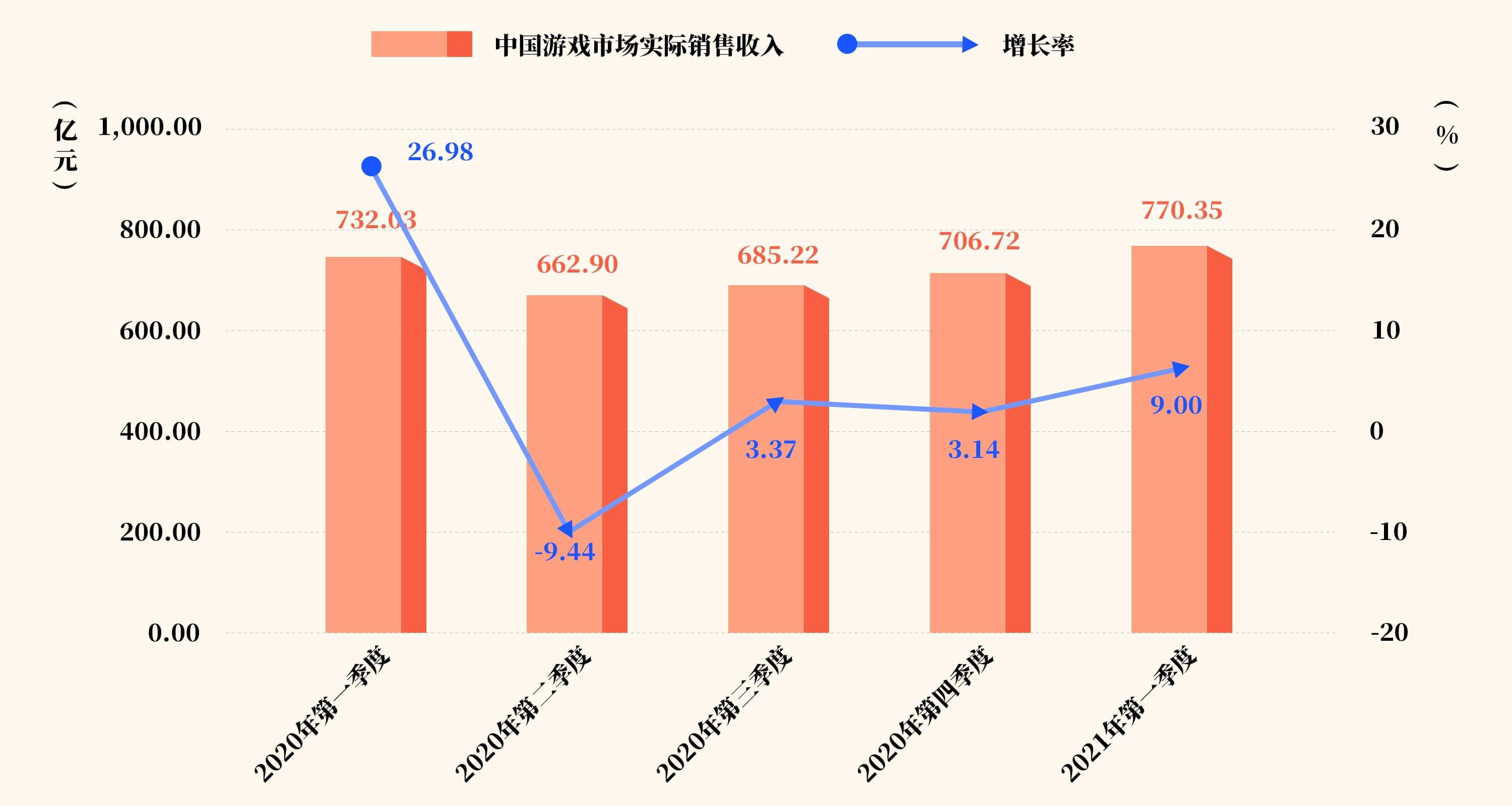 2021年度游戏文化评选大赛（国风国创好游戏）报名正式开启