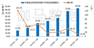 白鲸出海：环信如何赋能游戏和泛娱乐企业构建更多互动场景