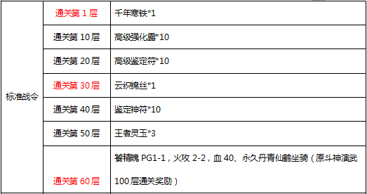 赛季战令功能即将上线！豪华版战令享500%返利！