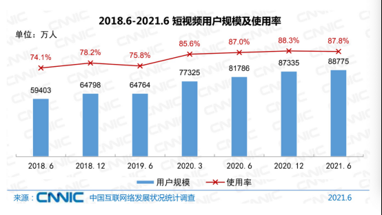 十亿网民仅一半玩网游？CNNIC：社会责任与业务发展并重！