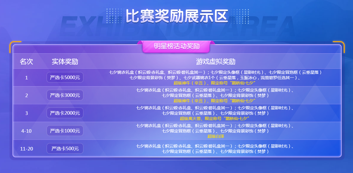 今晚19点！七夕直播盛典开启，彭昱畅邀你来拿直播丰厚奖励！