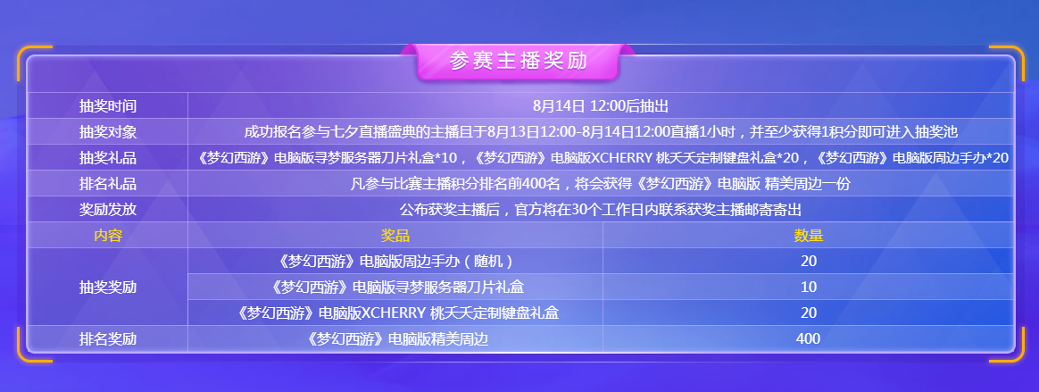 今晚19点！七夕直播盛典开启，彭昱畅邀你来拿直播丰厚奖励！