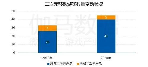 网络游戏二十年，下一个战场是文化输出