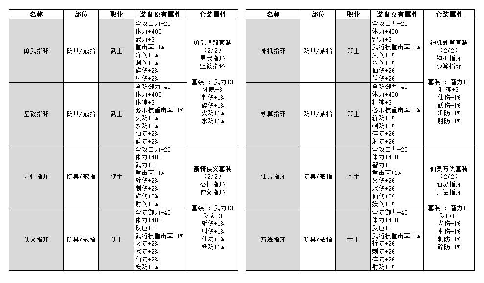 《三国群英传2》网络版长乐宫之战版本前瞻 7月22日正式开启！